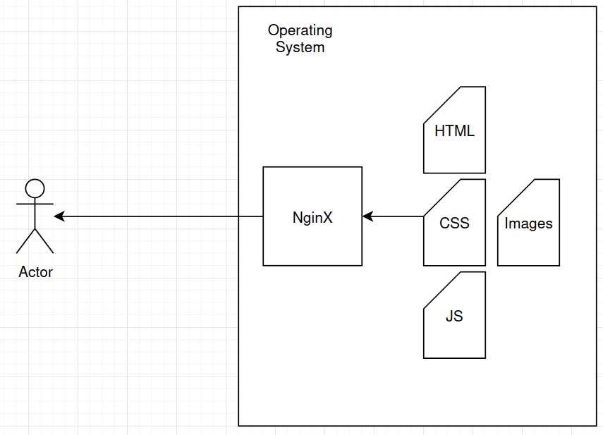 Overview of the architecture of Hugo